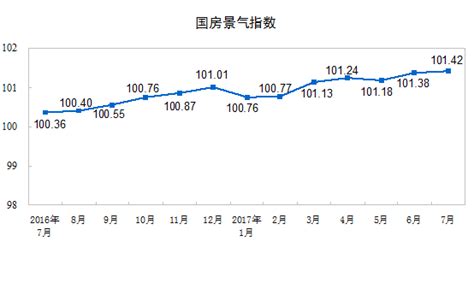 2017年1 7月份全国房地产开发投资和销售情况 国家统计局