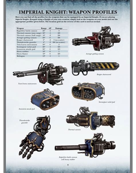 Pin By Dylan Mackie On Warhammer 40k Models Warhammer 40k Artwork Warhammer Imperial Knight