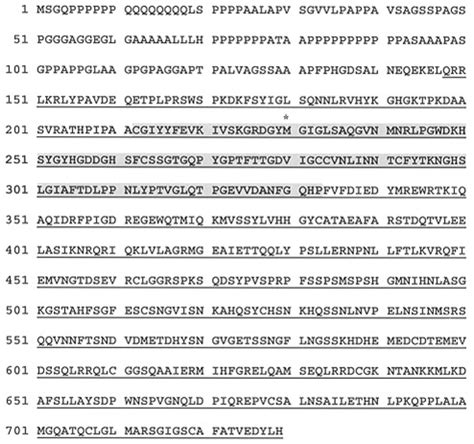 RanBPM A Nuclear Protein That Interacts With And Regulates