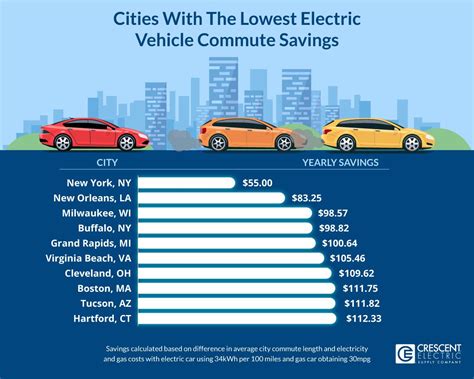 Are Electric Cars Better Than Gas Cars