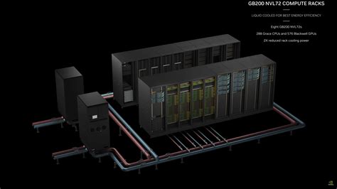 NVIDIA S Blackwell DGX GB200 AI Servers To Enter Mass Production By H2