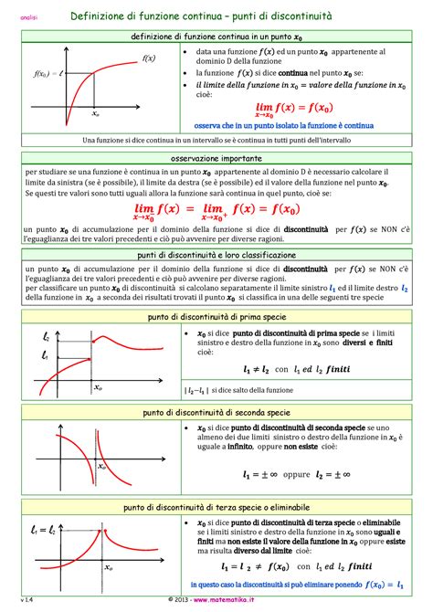 Definizione Continuita Punti Discontinuita Matematica Per L