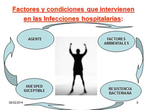 Epidemiología Hospitalaria Infecciones Asociadas a la Asistencia