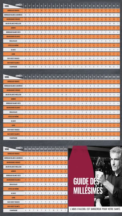 Décrypter 30 imagen carte des millésimes fr thptnganamst edu vn