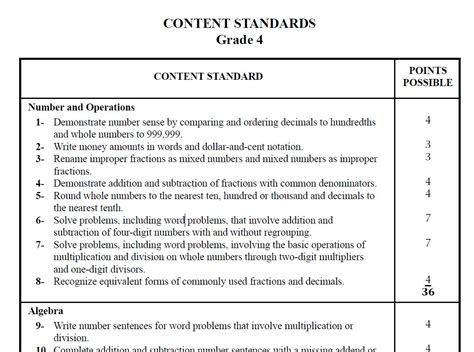 Creating A Standardized Assessment Test Practice Makes Perfect Scholastic