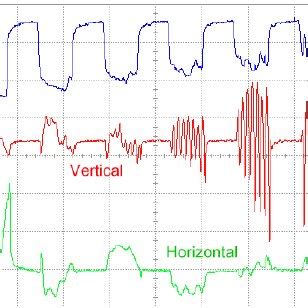 Scope Traces Showing The Beam Current At A Ring Bpm As A Function Of