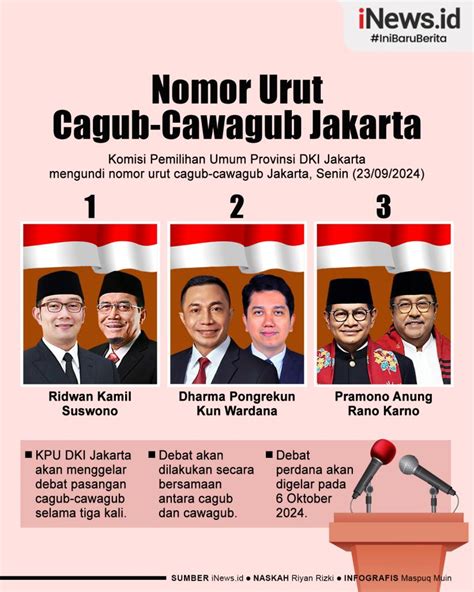 Infografis Hasil Pengundian Nomor Urut Pilkada Jakarta