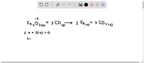 SOLVED B What Are The Original And Final Oxidation Numbers For Iron In