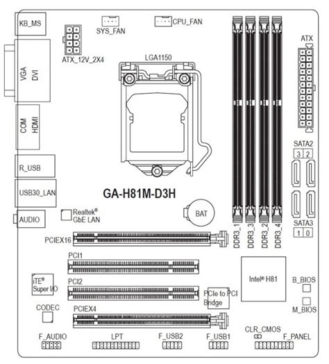 Огляд і тестування материнської плати Gigabyte Ga H81m D3h