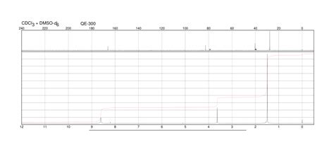 Glycine Tert Butyl Ester Hydrochloride 27532 96 3 1H NMR Spectrum