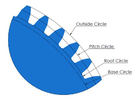 Gear Terminology Basics Of Gear Smlease Design