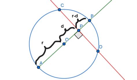 Geometr A Moderna Ii Potencia De Un Punto El Blog De Leo