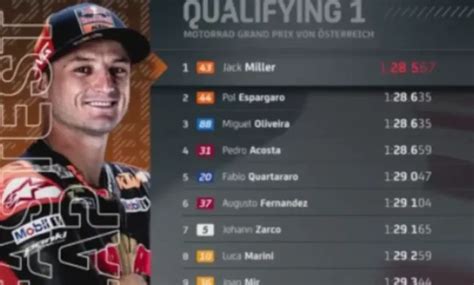 Starting Grid MotoGP Austria 2024 Hasil Kualifikasi 1 Dan 2 Goozir