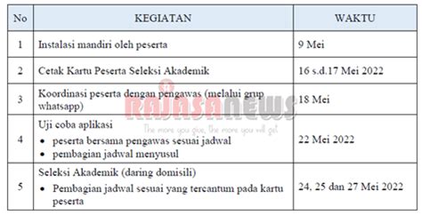 Pengumuman Hasil Seleksi Administrasi Dan Informasi Seleksi Akademik