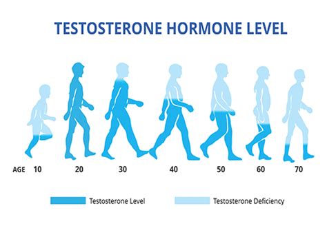 Personalized Low Testosterone Treatment Aa Urology