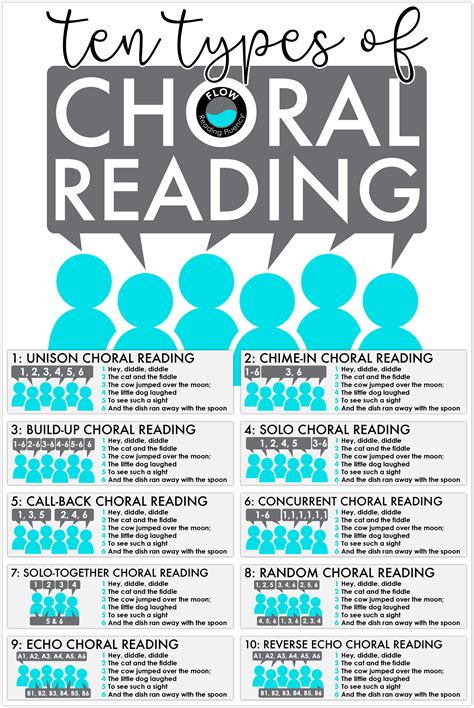 10 Types Of Choral Reading That Improve Reading Fluency Artofit