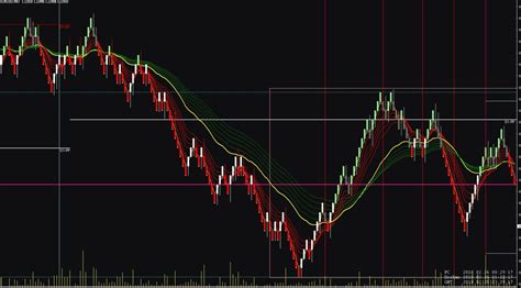 Renko Trading Strategy V8 Pdf Guide