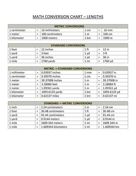 Math Metric System Conversion Reference Chart Templates At Hot Sex