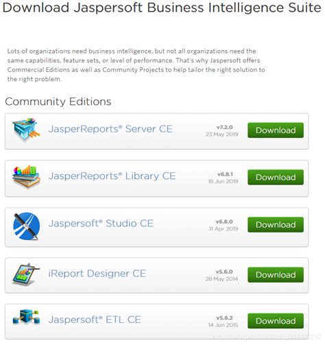 TIBCO Jaspersoft Studio 报表软件使用教程 麦克斯 侯 博客园