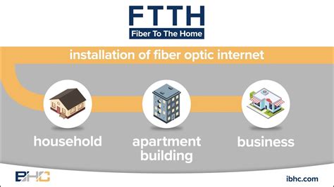 What Is Fiber To The Home Youtube