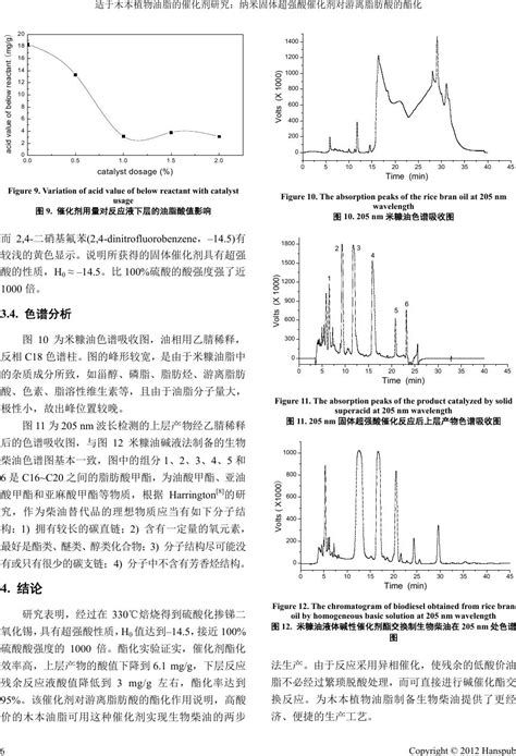 适于木本植物油脂的催化剂研究：纳米固体超强酸催化剂对游离脂肪酸的酯化 Study Of Catalyst Appliable For