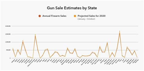 Guns In The U S 20 Years Of State And Federal Data