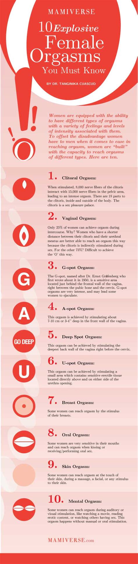 Infographic On Female Orgasm Types Put Down That Fifty Shades Of Grey