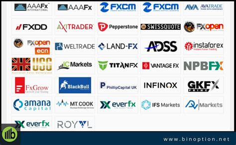 List Of Online Trading Platforms Online Stock Trading