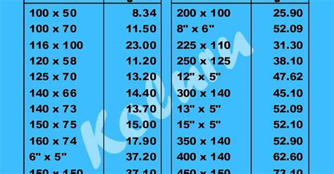 Koluru Rsjoists Ismb Conversion Table