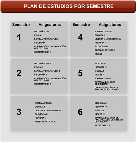 Cuantas Materias Son En La Prepa En Primer Semestre Mexinea Blog