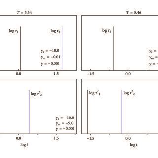 Double Logarithmic Plots Of A The Staggered Magnetic Absorption