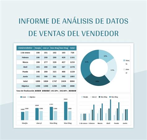 Plantilla De Formato Excel Informe De An Lisis De Datos De Ventas Del