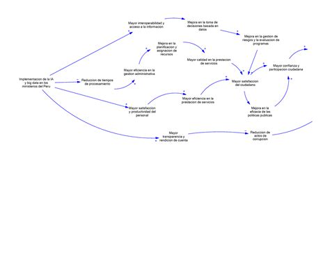 Implementacion DE IA Y BIG DATA PERU