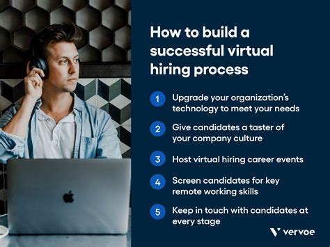 How To Build A Successful Virtual Hiring Process Vervoe Blog