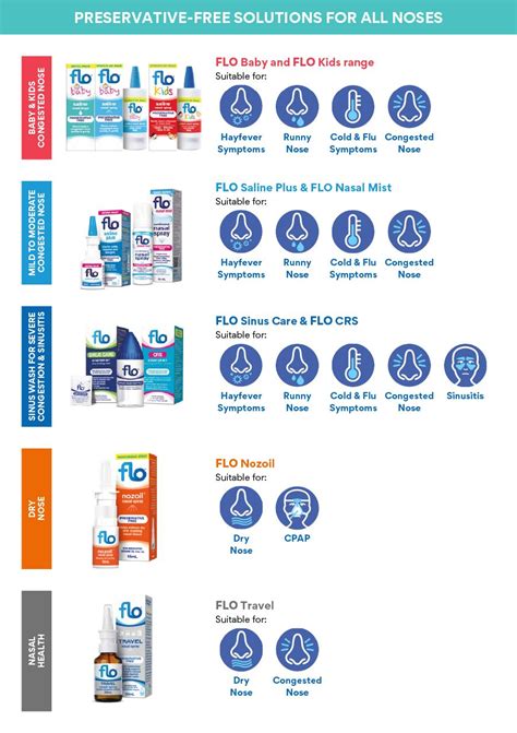 Buy Flo Saline Plus Nasal Spray 30ml Online At Chemist Warehouse®