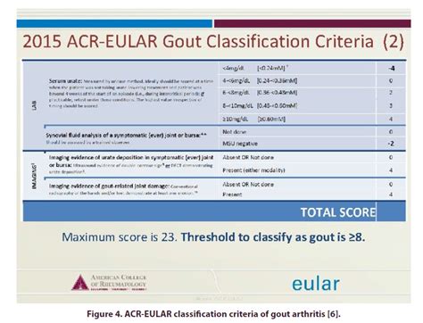 Gout Diagnosis And Management Updated Treatment Guidelines 56 OFF