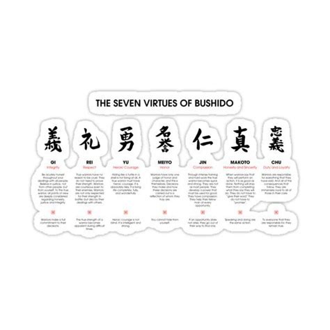 "The 7 Virtues of Bushido" Sticker for Sale by DCornel | Bushido, Virtue, Rei