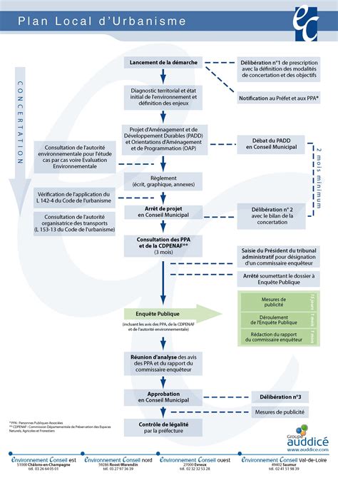 La Proc Dure De R Vision Du Plu La R Vision Du Plu De Lallaing