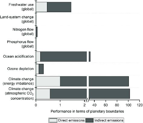 Us Electricity Generation Performance Relative To Downscaled Planetary