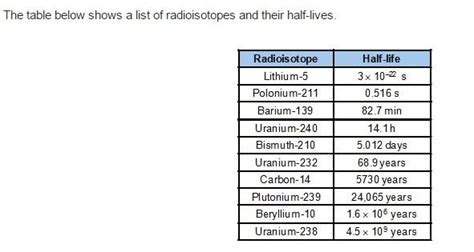 The Radioisotope That Has The Longest Half Life Is The Best To Use In Powering Planet And Space