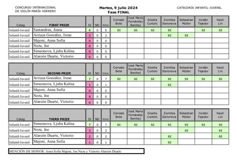 Violin Actas Y Votaciones Acts And Votations International