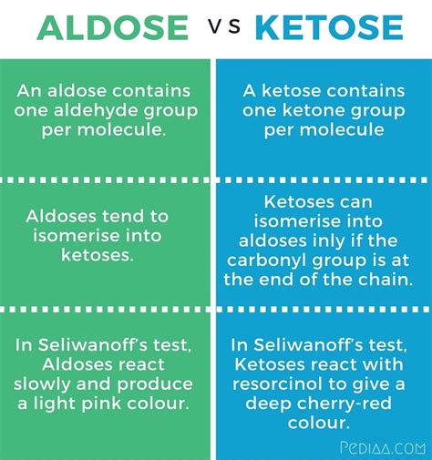 Difference Between Aldose And Ketose Pediaa Com