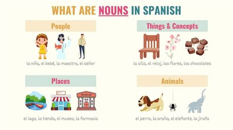 Spanish Gender Feminine Masculine Nouns In Spanish