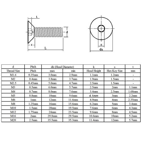 Top 8 Most Popular M20 Csk Bolt Dimensions