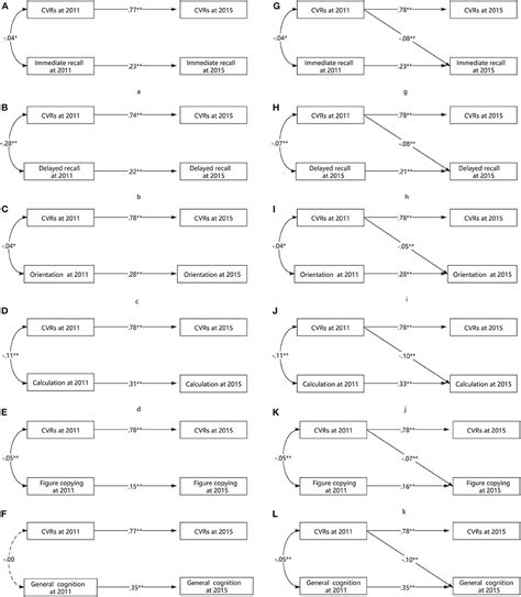 Frontiers The Longitudinal Association Between Cardiovascular Risk