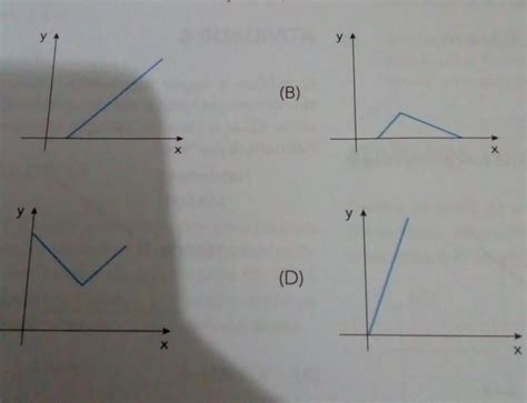 Aap Existe Uma Relação De Proporcionalidade Direta Entre Duas