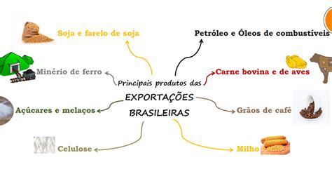 Principais Produtos Exportados Pelo Brasil Em E Aprendizagem