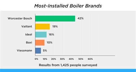 The Best System Boilers To Buy Prices And Comparison