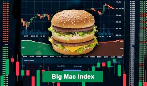 Big Mac Index Comparebrokers Co