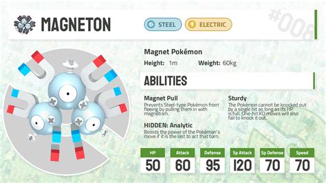 Magneton Pokecharms Pok Dex